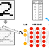 【実践基礎５】Keras+MNISTでモデルを構築・訓練しよう