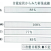 眼窩吹き抜け骨折の病態、治療、予後