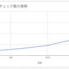 #技術書典 サークル参加の感想など