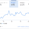 ブログ開始から１年間のPVや収益など分析してみる