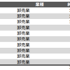 バフェット様の　投資を検証するため　1629　商社卸ETFを　買ってみた。　