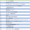 ”最新”新卒の方に聞いた、入社してよかった会社ランキング