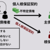 個人根保証契約とは？元本確定事由と極度額について解説