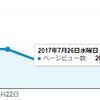 サイト運営5ヶ月。完全ホワイトで1日2万PV超え。アクセスアップの軌跡