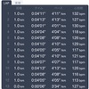 3月28日 20km走