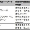  5分でわかるこれからのソフトウェア開発形態の変化と多様性