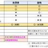 (B102) 行程と位置の謎に迫る