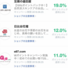 【今だけ!】LINEポイントが熱い!!ANAマイル8.1%以上還元!!