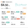 64.50kg 前日比 -0.25kg