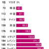 ​「国民資産」１京２４４５兆円、過去最高。