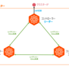 NSXALBのコントローラークラスター化をやってみる