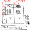 知識を思考の棚にしまおう：『自分のアタマで考えよう』その４