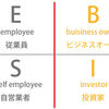 労働収入と権利収入の違いとは…