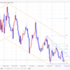 【FX デイトレいちのすけ EUR/USD本日の相場環境認識】2019/5/31