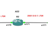 IPv6 multicast & BGP