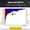 NEMの２つの特徴 | そしてそのブロックチェーンは、世の中を変えていけるか　#NEM(XEM)