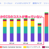 【AWS ECS】タグによるコスト管理とタグ伝播