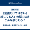 【勉強だけではない】「継続してる人」の脳内はきっとこんな感じだろう