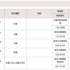 郵便配達スピードの差はどこからくる