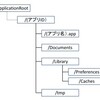 　iOSアプリのディレクトリ構成