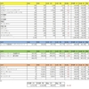 2022年12月3日　配当金は助かる