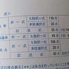 初学者が独学で行政書士試験に合格した勉強法