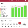 2月 4週目のトレ