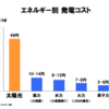 「復興ビジョン」が導く日本の未来