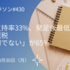 内閣支持率33%、発足後最低　所属減税「適切でない」が65%