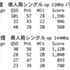 オール三重３３コンテスト結果