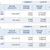 資産公開(2018.12)5週目