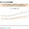 首都圏マンションの広さ