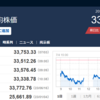 今日の日経平均　’23　07/04