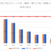 【2024春】愛西工科(ロボット工学・機械・電子工学)~推薦・特色入試の倍率【2017～2024】