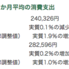 アーリーリタイヤに必要な資金