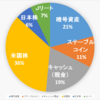 【2020.9.27】ポートフォリオ公開（運用状況）