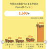 「auじぶん銀行：じぶんプラス」3月の最多1680ポイント取得と4月のプレミアムステージ達成確定