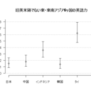 2012 01 01から1年間の記事一覧 こにしき 言葉 日本社会 教育