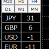 【2022/7/1公開】通貨強弱認識ツール「CP_strength」の詳細