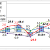 8月の資産運用報告・・・8月相場に反し想定外に国内株は堅調。そろそろポストコロナ？