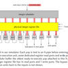 HAIR: Halving the Area of the Integer Register File with Odd/Even Bankingを読む(1. 概要)