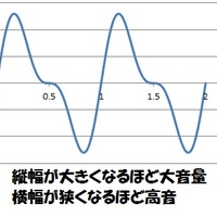 速度記号 音楽理論 ざっくり解説 速度記号 音楽理論 ざっくり解説