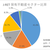 J-REITの選び方（J-REITの分類について）