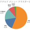 手軽にクラスター分析するならPythonよりTableauがオススメ