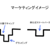 観光・産業連携拠点づくり事業に関しての疑問〜その3：マーケティング