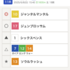 【安田記念】予想