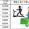 先週の運動と福岡の花　2025/08/04