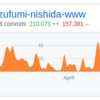 退職エントリ的なもの(1年ぶり2回目)