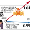 架空討論（１）「福岡の勢いを止めるな」？