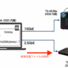 写真ファイルの管理用 NAS を 10GbE/HDD から 2.5GbE/SSD に移行 (2) 新しい運用の検討 - AWS バックアップ (ライフサイクル、バージョニング)